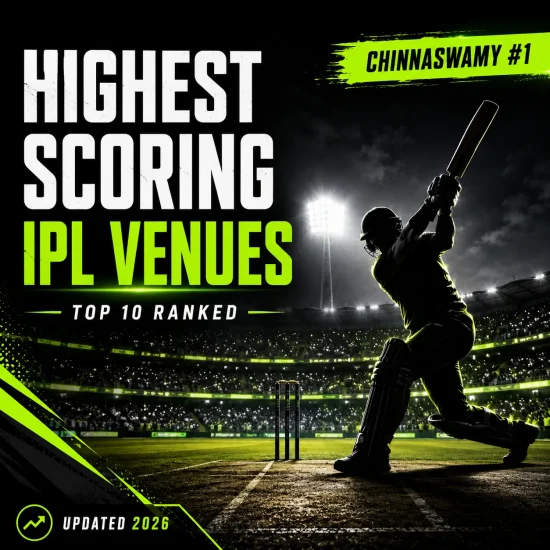 Highest scoring IPL venues ranked in 2026 featuring M. Chinnaswamy Stadium as the No.1 batting-friendly ground. The image highlights the top 10 highest-scoring IPL stadiums based on average scores, 200+ totals, highest team scores, boundary dimensions, and batting conditions across IPL history.